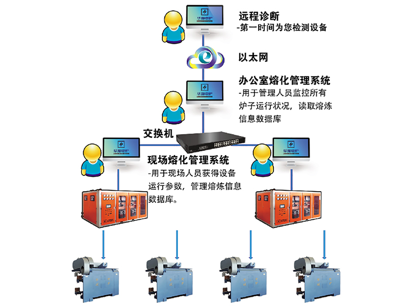 電路系統智能化數字遠程檢測系統